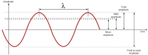 振幅 (AMPLITUDE)